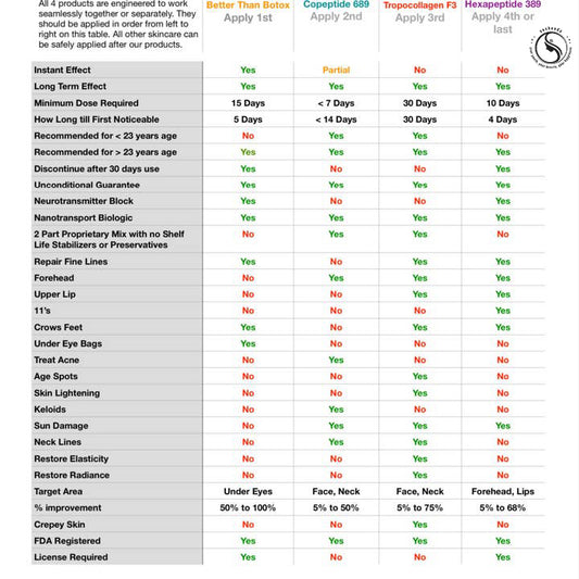 Quantum Facial "Professional Edition" – Better Than Botox™ Reduce Wrinkles | Firm Skin | Revitalize Under Eyes